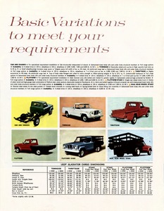 1965 Jeep Full Line (R2)-06.jpg